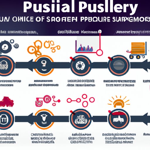 Exploring a PushPull Supply Chain Strategy Benefits, Challenges and