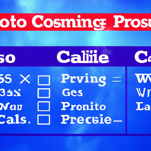 Are Costco Vacation Packages a Good Deal? Exploring the Pros and Cons