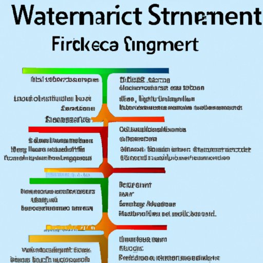 Are Water Stocks a Good Investment? A Comprehensive Guide to Investing