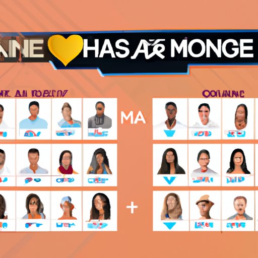 Are You The One Season 1 Matches: A Comprehensive Exploration - The