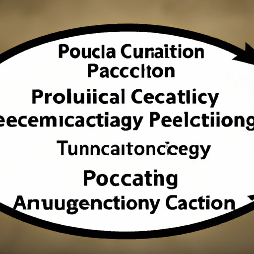 Can I Be a Teacher with a Political Science Degree? Exploring the