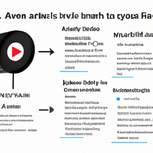 Can I Play YouTube Music on Alexa? A Comprehensive Guide The