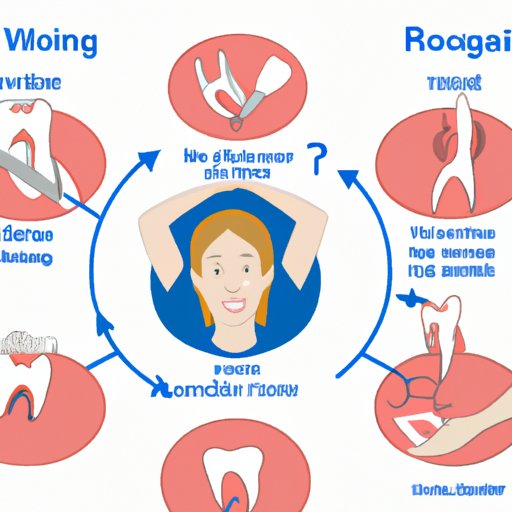 Can I Work Out After a Root Canal? Examining the Effects