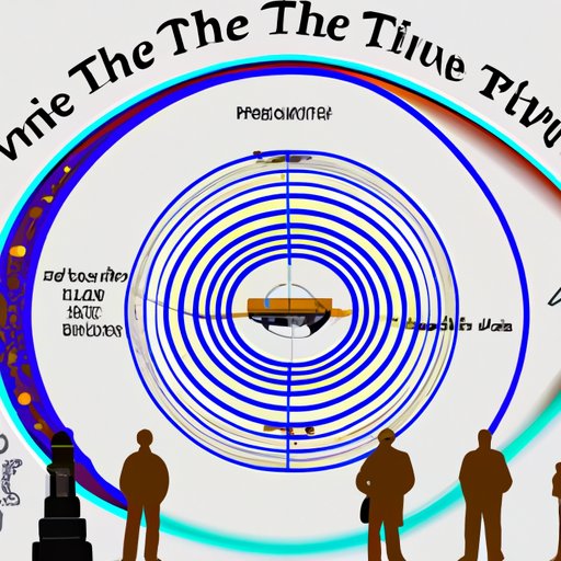 Can We Time Travel Exploring The Possibility Of Going Back In Time