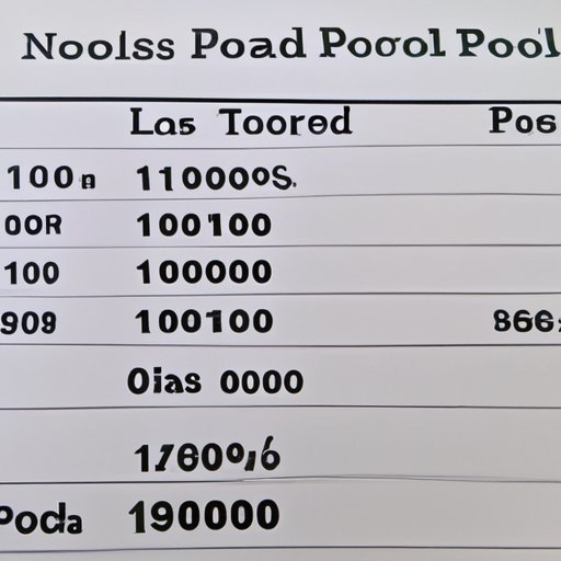 Can You Finance a Car with Over 100k Miles? Exploring the Pros and Cons