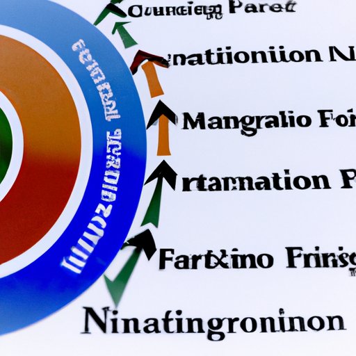 Can You Finance Fractional Ownership? Exploring the Benefits of Fractional Ownership Financing
