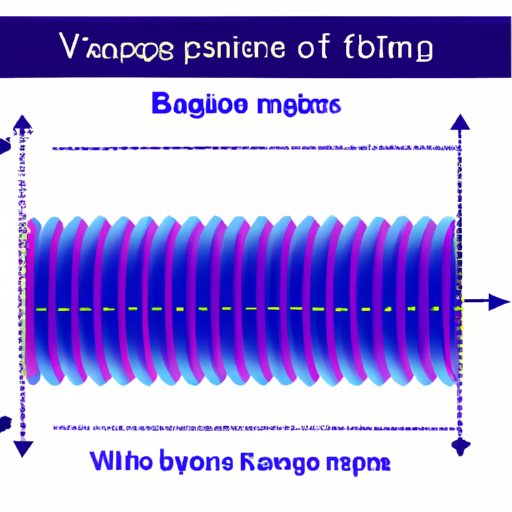 Do Waves Travel at the Speed of Light? Exploring the