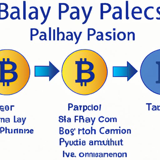 Does PayPal Accept Bitcoin? Exploring the Possibility The Enlightened Mindset