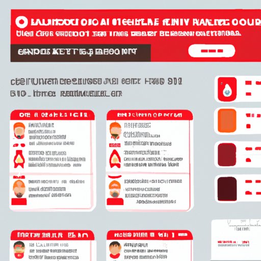 How to Tell Your Blood Type Exploring Different Methods The