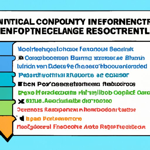 Exploring How Commercial Real Estate Financing Works Types, Process