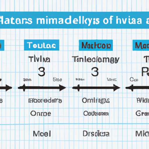 How Long After Taking Miralax Can I Take Medication? The Enlightened