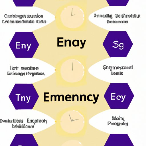 How Long Does it Take for Emgality to Work? Exploring Its Onset Time