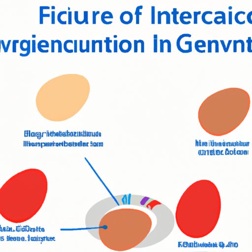 How Long Does IVF Take To Get Pregnant Examining The Timeline Of An 