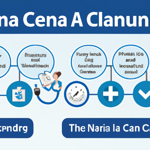 How Long Does It Take To Become A Gna? – XYXWD