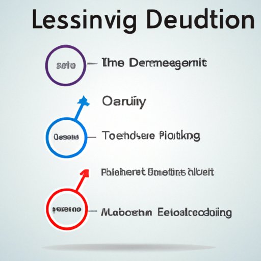 How Much Do Companies Spend on Leadership Development? The Enlightened Mindset