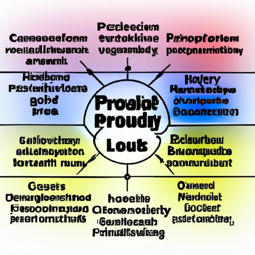 How Much Does It Cost To Make A Commercial? The Enlightened Mindset