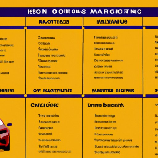 How Much Does a Martin Brothers Custom Car Cost? Exploring the Factors