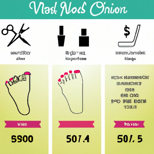 How Much Does a Pedicure Cost? A Comprehensive Guide - The Enlightened ...