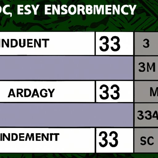 How Much Does An E3 Make In The Army Exploring Salaries Benefits how-much-does-an-e3-make-in-the-army-exploring-salaries-benefits