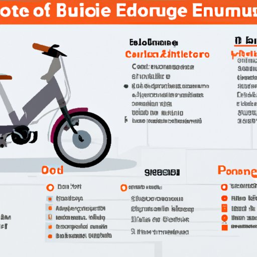 How Much Does an Electric Bike Cost? A Buyer’s Guide to Costs, Prices