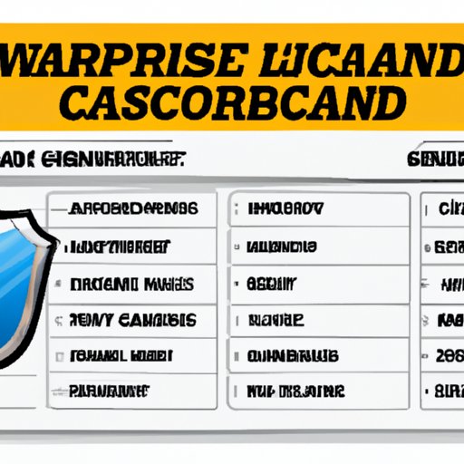 How Much Does CarShield Cost? Exploring the Prices, Pros and Cons of