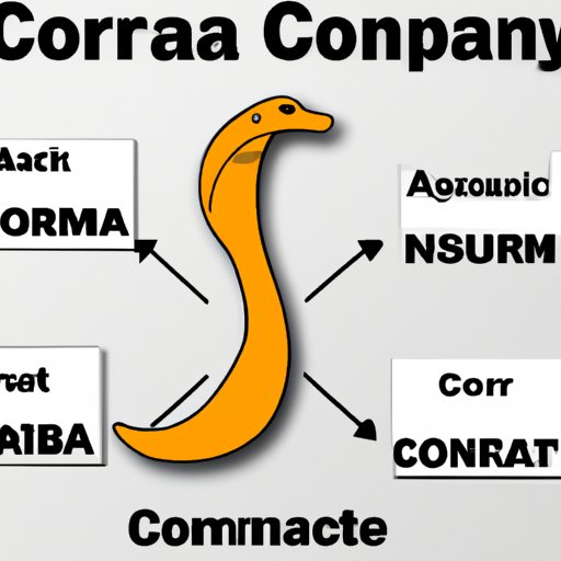 How Much Does Cobra Insurance Cost? Exploring Average Prices and Ways