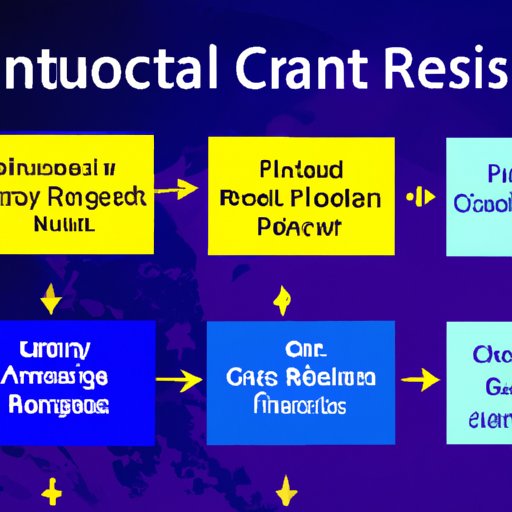 Exploring Royal Caribbean Travel Insurance Coverage, Cost and
