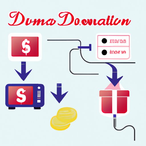 How Much Money Can I Make Donating Plasma? The Enlightened Mindset