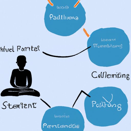 Patiating How to Develop Patience: Benefits and Strategies - The Enlightened Mindset