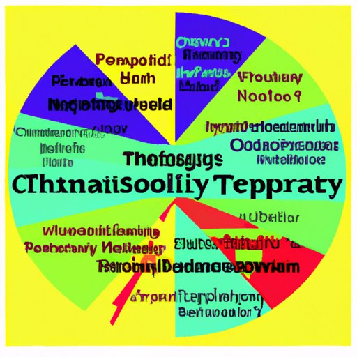 How to a Psychologist Educational, Licensing, and Continuing