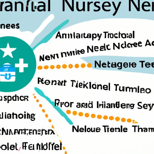 How to a Travel Nurse in the UK Requirements, Benefits, and