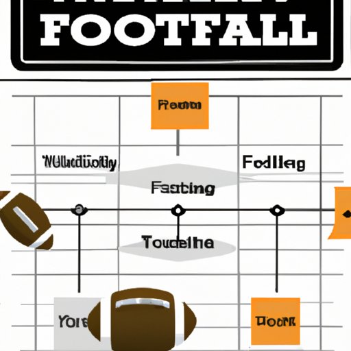 How to Start a Fantasy Football League Tips for Managing a Successful