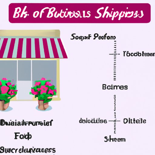 Starting a Flower Shop Business Plan Guide to a Successful Business