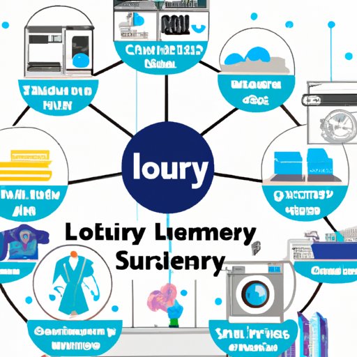 How to Start a Laundry Business An InDepth Guide The Enlightened