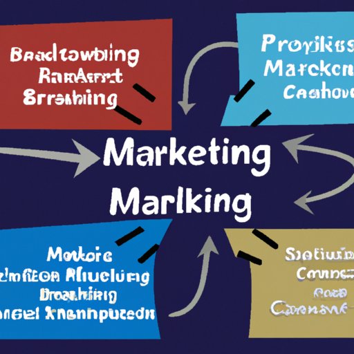 How To Start A Marketing Company Step by Step Guide The Enlightened how-to-start-a-marketing-company-step-by-step-guide-the-enlightened