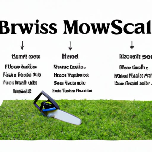 Starting Your Own Mowing Business A StepbyStep Guide The Enlightened Mindset