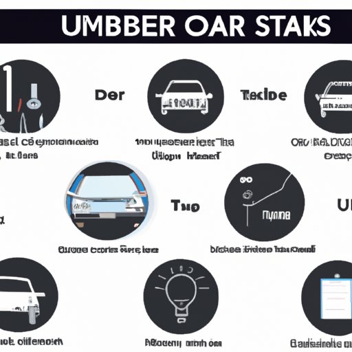 How To Start Uber Driving A Step by Step Guide The Enlightened Mindset how-to-start-uber-driving-a-step-by-step-guide-the-enlightened-mindset