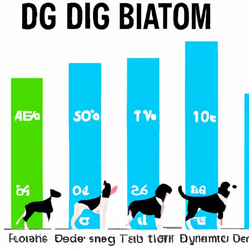 How to Tell How Big Your Dog Will Be A Guide The Enlightened Mindset