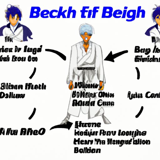 How to Watch Bleach Movies in Order A StepbyStep Guide The
