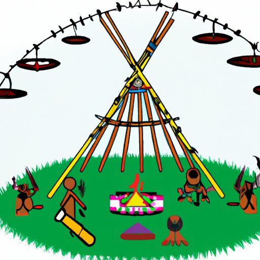 Exploring Iroquois Culture History, Society, and Beliefs The