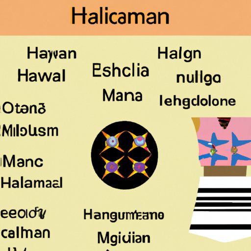 Is Dressing Hawaiian Cultural Appropriation? Exploring the Impact of