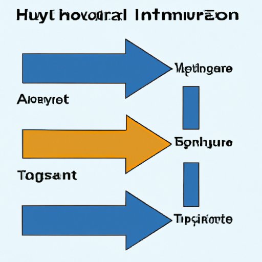 Is HYT a Good Investment? Exploring the Benefits, Growth Potential and