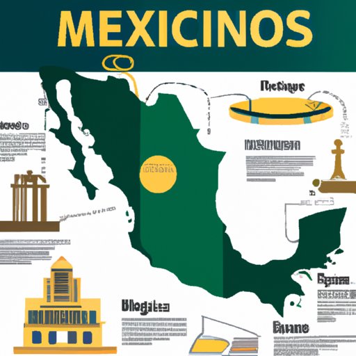 Is It Safe to Travel to Mexico? An InDepth Look at Safety and