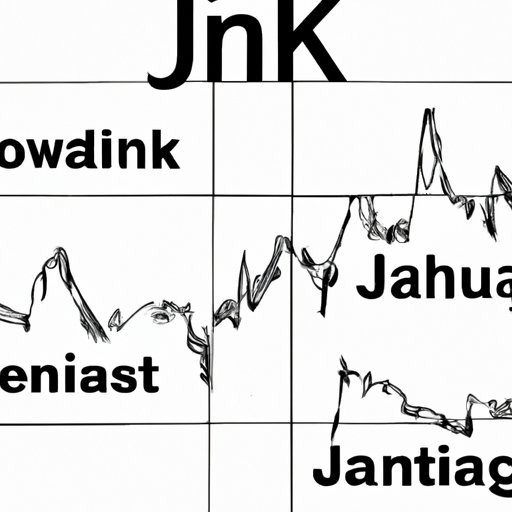 Is JNK a Good Investment? An InDepth Analysis of the Pros and Cons