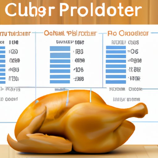Is Rotisserie Chicken Healthy for You? An Overview of Nutritional