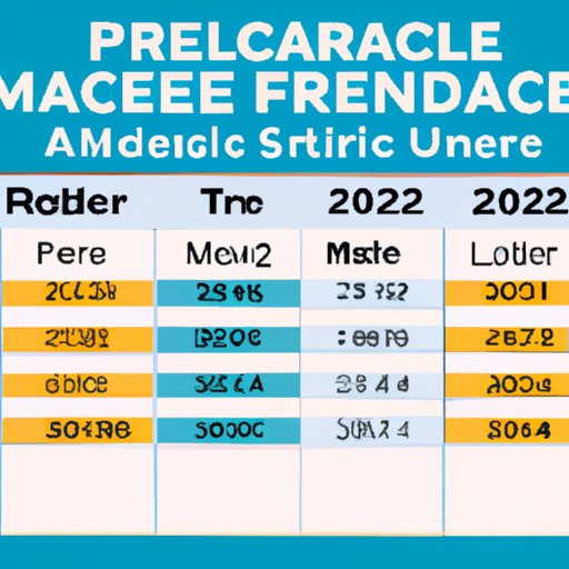 Exploring the 2022 Medicare Fee Schedule What Providers and Patients