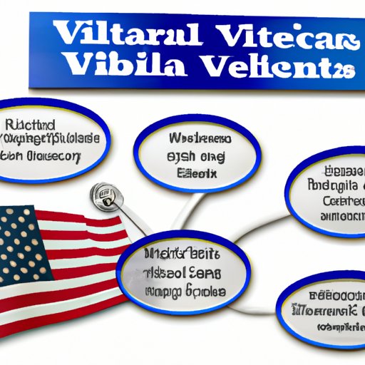 Is VA Health Care Free? A Comprehensive Guide to Understanding the