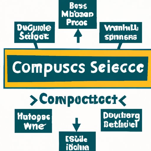 Computer Science Barnches Discover 5 Branches Of Computer Science [Plus Pros, Cons – QCMXRI