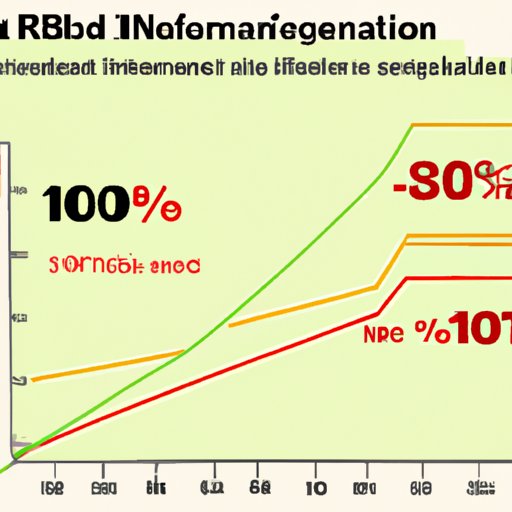 What are the Main Financial Interest Rates? The Enlightened Mindset