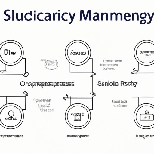 Exploring the Different Levels and Stages of Supply Chain Management ...
